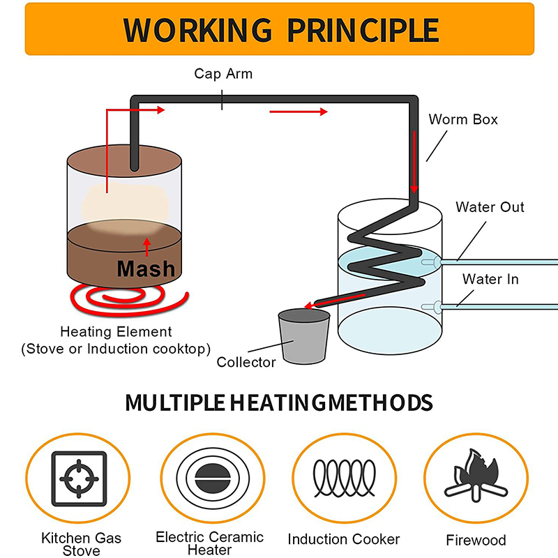30L/50L  Alcohol Brewing Disti - Wine Beer Distillation บทวิจารณ์และราคา