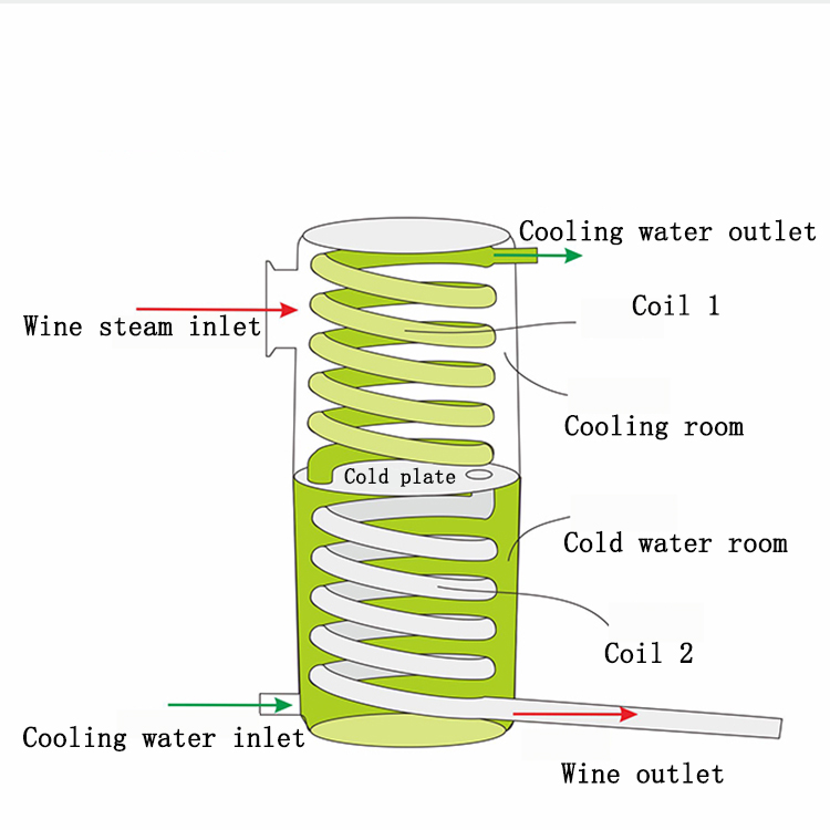 Automatic Wine Maker Machines  - Wine Beer Distillation บทวิจารณ์และราคา